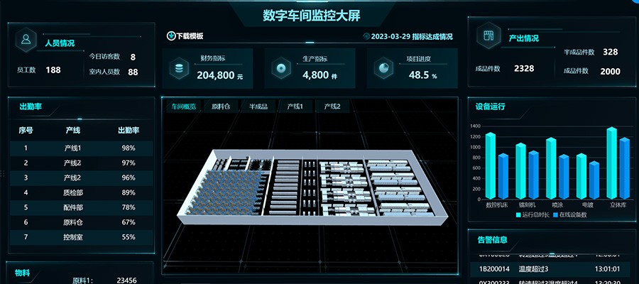 科技创新